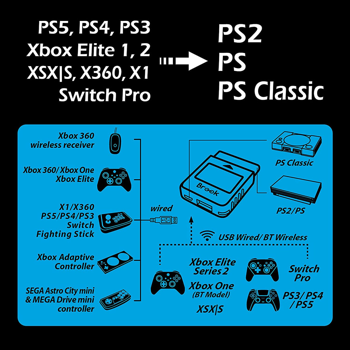 Brook Wingman PS2 Converter - Video Game Accessory - New - CaveGamers - Image 3