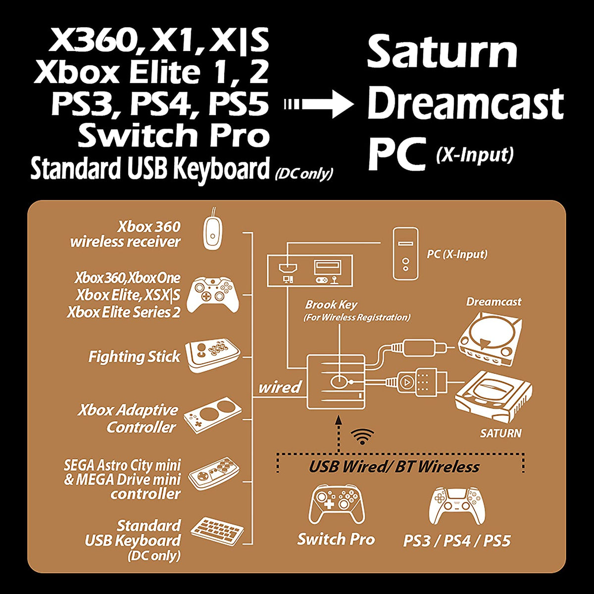 Wingman SD - Video Game Accessory - New - CaveGamers - Image 3