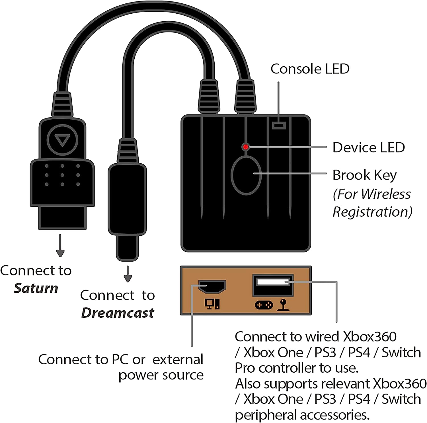 Wingman SD - Video Game Accessory - New - CaveGamers - Image 7