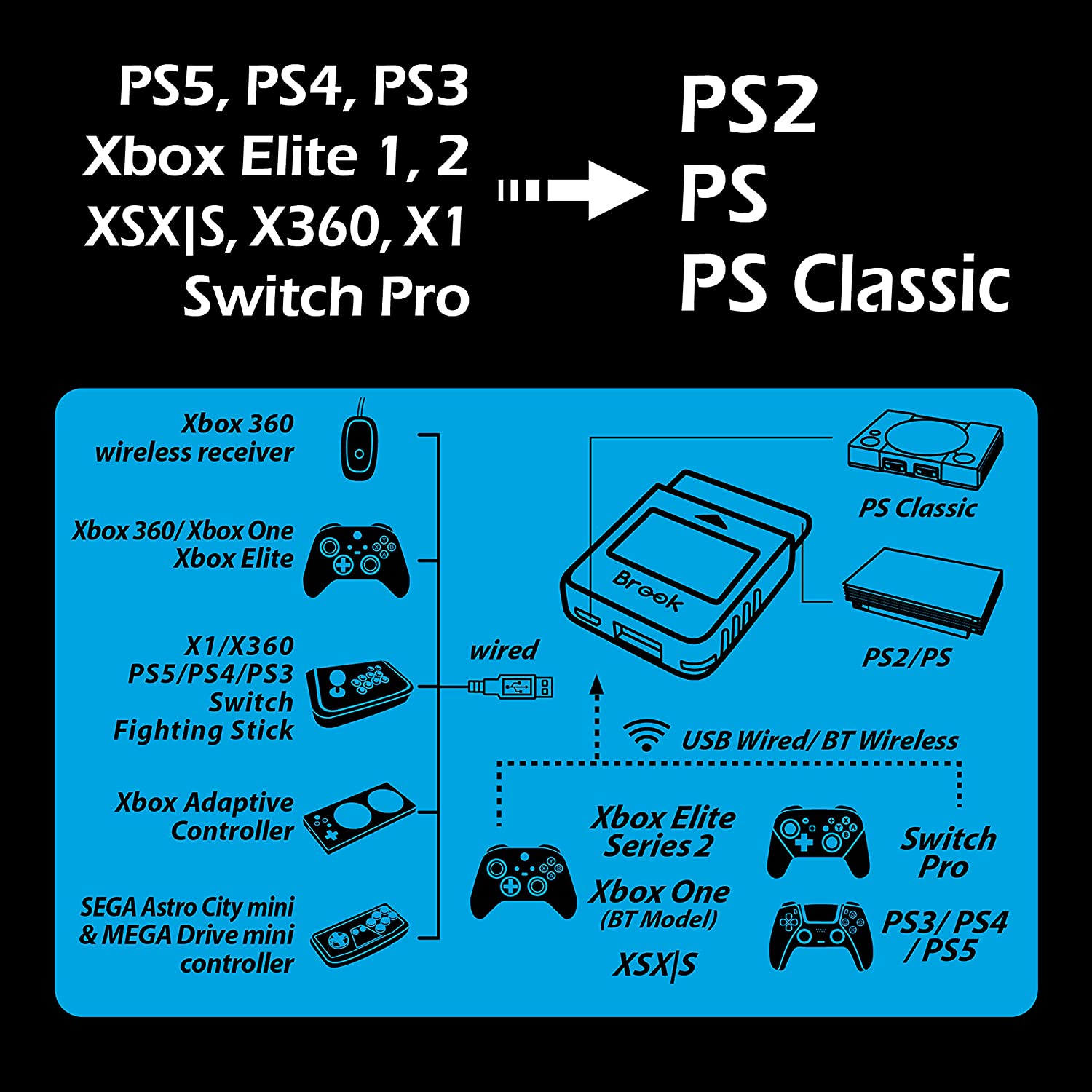 Brook Wingman PS2 Converter - Video Game Accessory - New - CaveGamers - Image 3